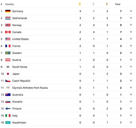 berlin 2018 medal table